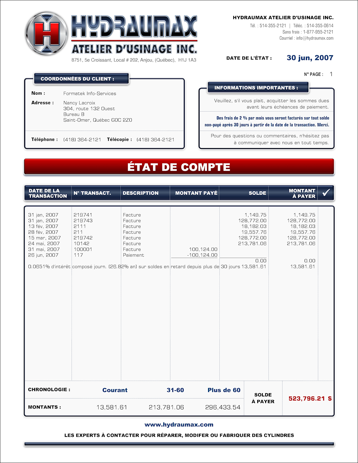 FA.1 | FABRICANT | FORMAT B.2 - Création Et Programmation De ...